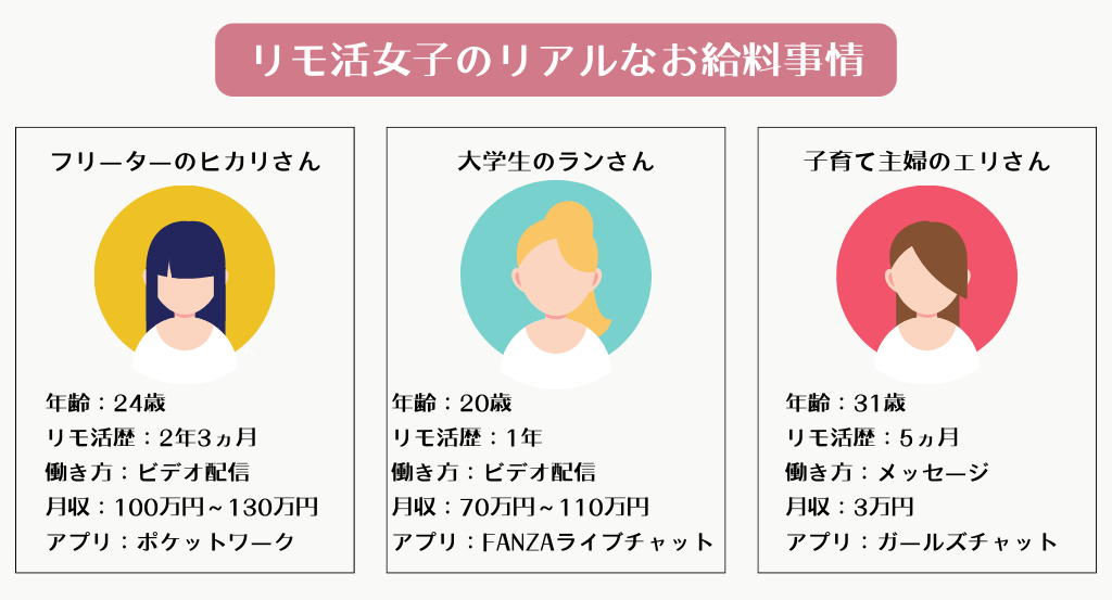 リモ活女子のリアルなお給料事情
